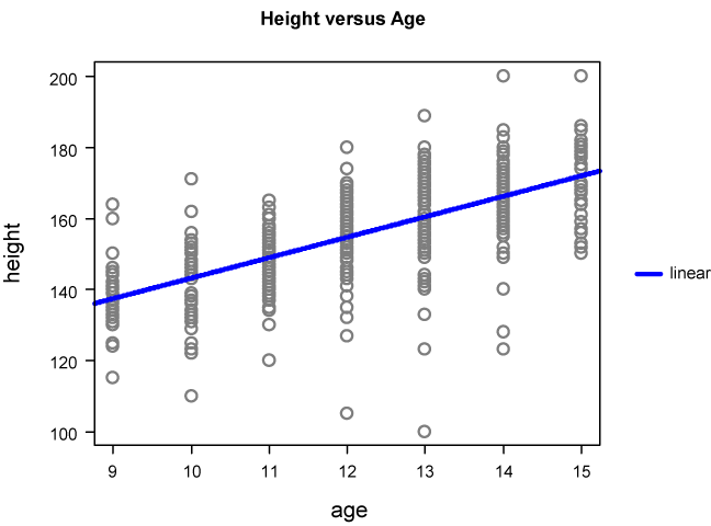 Interpreting The Slope Of A Trend Line Data To Insight