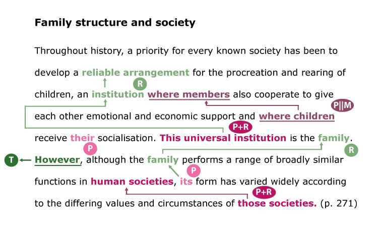 example of essay with cohesive devices