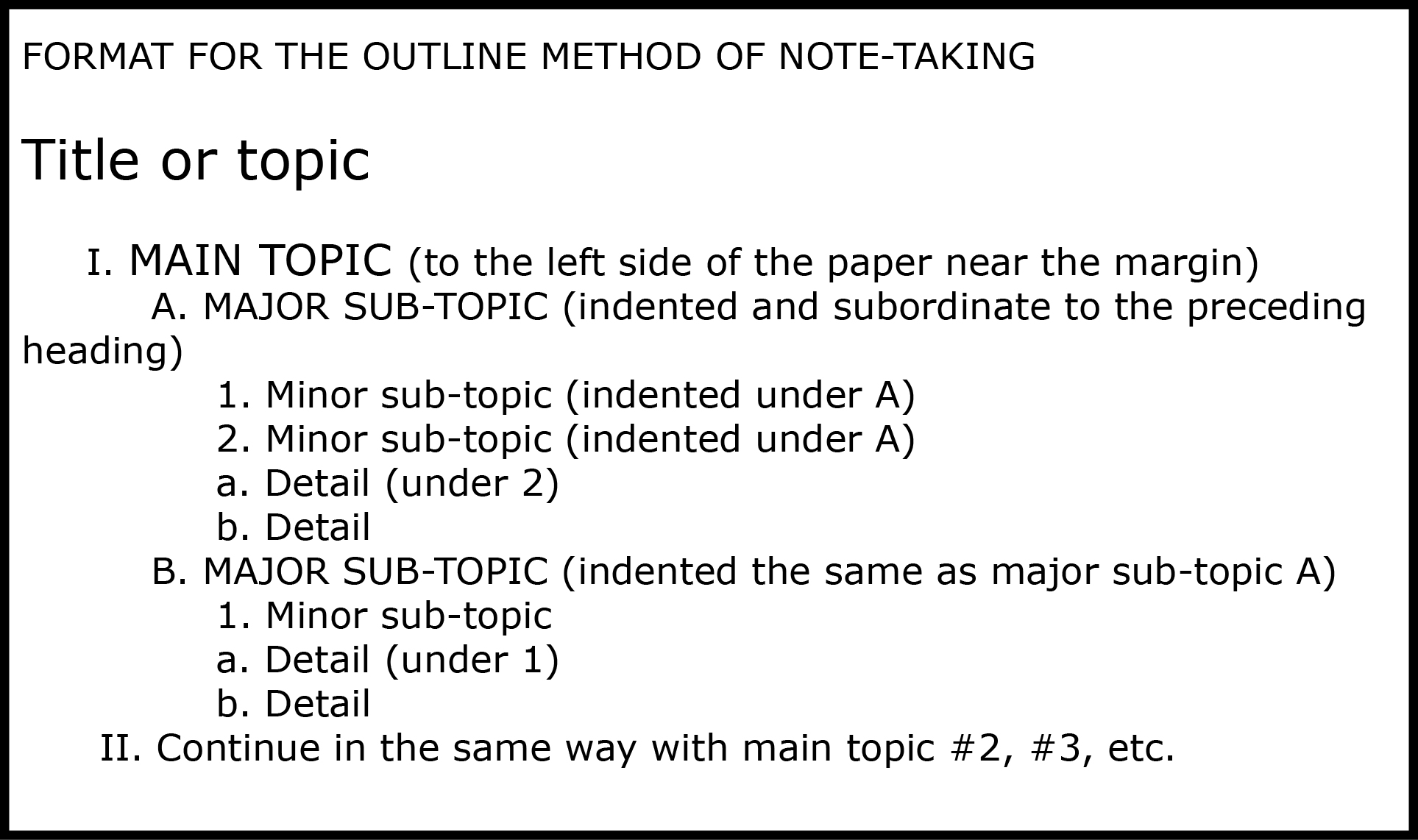 Note taking Methods Also Called Linear Method 