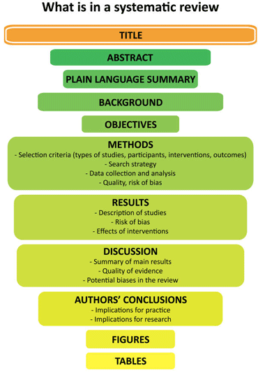 Library - Information skills online - Doing a systematic ...