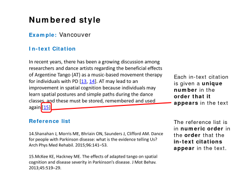 Library Information online - Referencing - styles