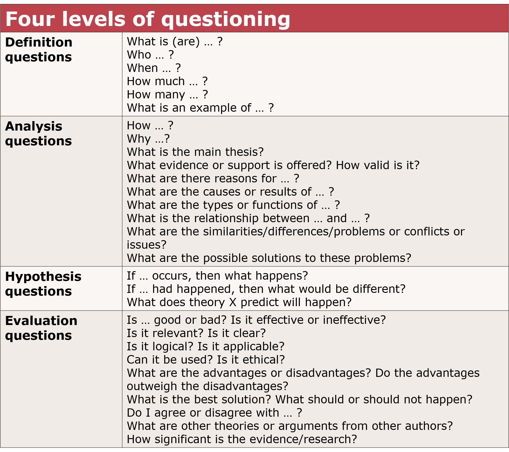 Reading Effectively - SQ4R: An Effective Reading Strategy